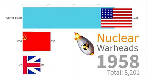 تعداد کلاهک های هسته ای براساس کشور 1946 - 2019