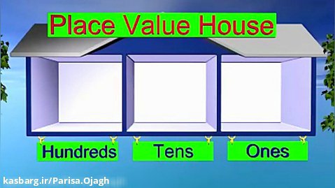 place value2