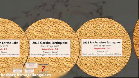 مقایسه قدرت تخریب زلزله