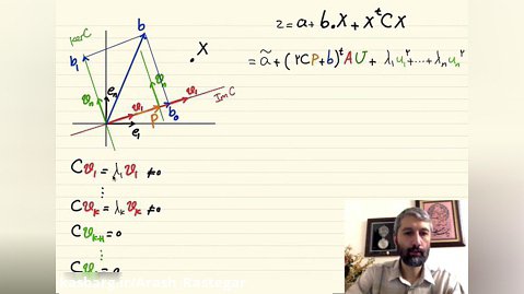 GM-2-7-2-ریاضی عمومی2-نمایش توابع درجه دو 2