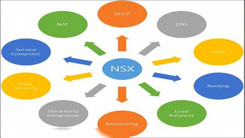آموزش نصب NSX تنظیم DHCP