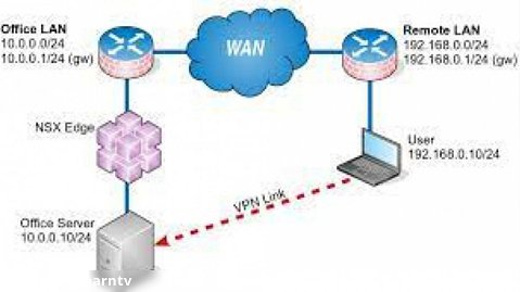 آموزش نصب NSX تنظیمات SSL VPN-Plus