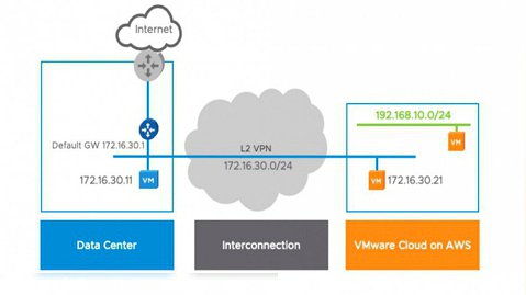 آموزش نصب NSX تنظیم L2 VPN
