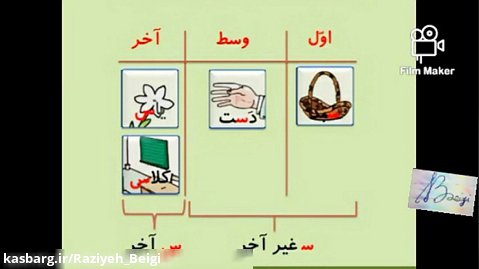 فارسی اول دبستان | آموزش نشانه ی س | آواشناسی پیش دبستانی | حرف سین |