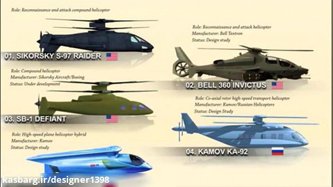 10 هلیکوپتر آینده