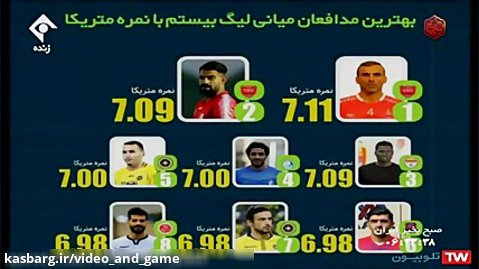 سید جلال حسینی بهترین مدافع لیگ برتر با نمره متریکا