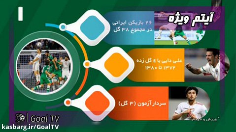 تاریخچه دیدار تیم های ملی ایران و عراق | ورزش و مردم