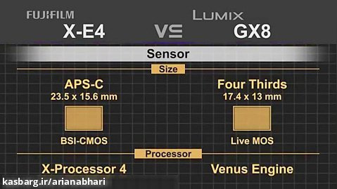 خرید دوربین | Fujifilm X-E4 vs Panasonic Lumix GX8