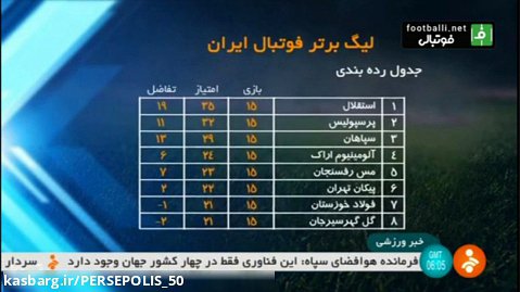 لیگ برتر ایران تا پایان نیم فصل