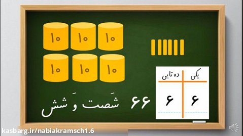 تدریس عددنویسی خانواده عدد 60 شصت توسط آموزگار پایه اول آقای عبدالعلی پور