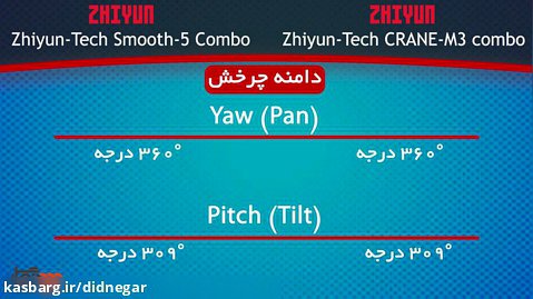 مقایسه Zhiyun-Tech CRANE-M3 Combo و Zhiyun-Tech Smooth 5 Combo